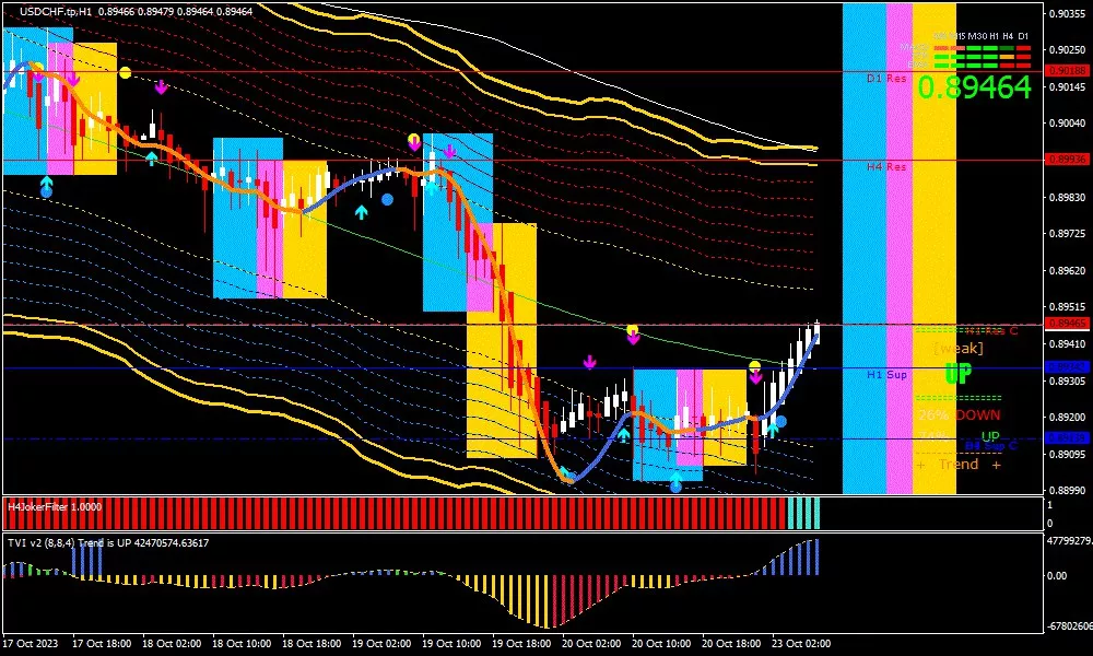 Franc, 23 Oktober 2023